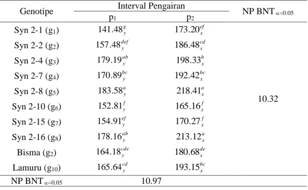 Tabel  16. Rata-Rata  Panjang  Tongkol  pada  Berbagai  Interval  Pengairan  dan   Genotipe (cm) 