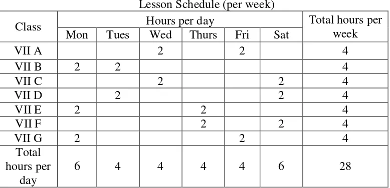 Table 1. Lesson Schedule (per week) 