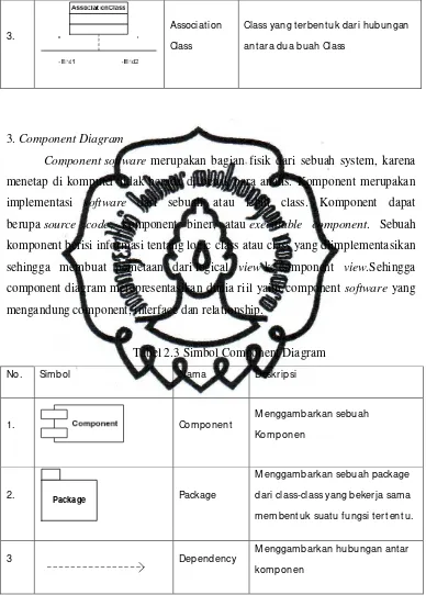 Tabel 2.3 Simbol Component Diagram 