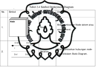 Tabel 2.4 Simbol Deployment Diagram 