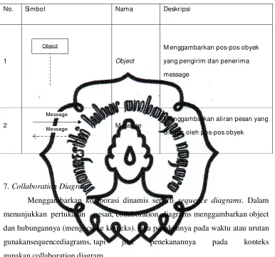 Tabel 2.7 Simbol Collaboration Diagram 