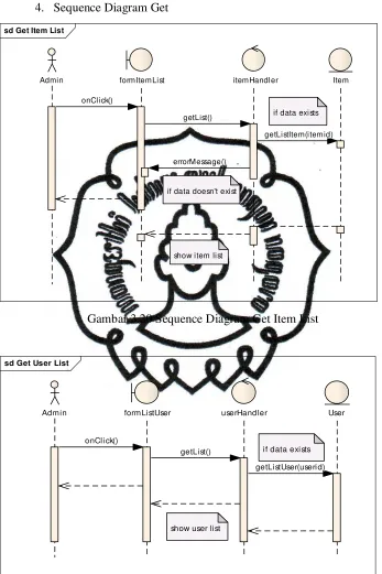 Gambar 3.20 Sequence Diagram Get Item List 