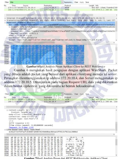 Gambar 7Hasil Analisis Pesan dari REST WebServiceke Aplikasi Client 