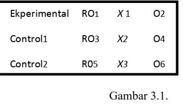 Gambar 3.1. 