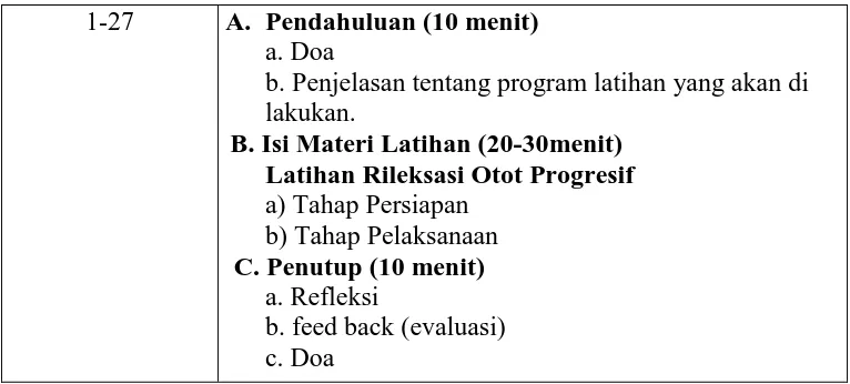 Tabel 3.2. Program dan Materi latihan Keterampilan Psikologis 