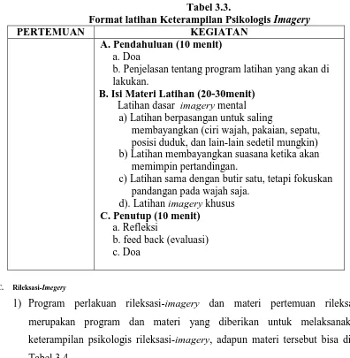 Tabel 3.3. Format latihan Keterampilan Psikologis 