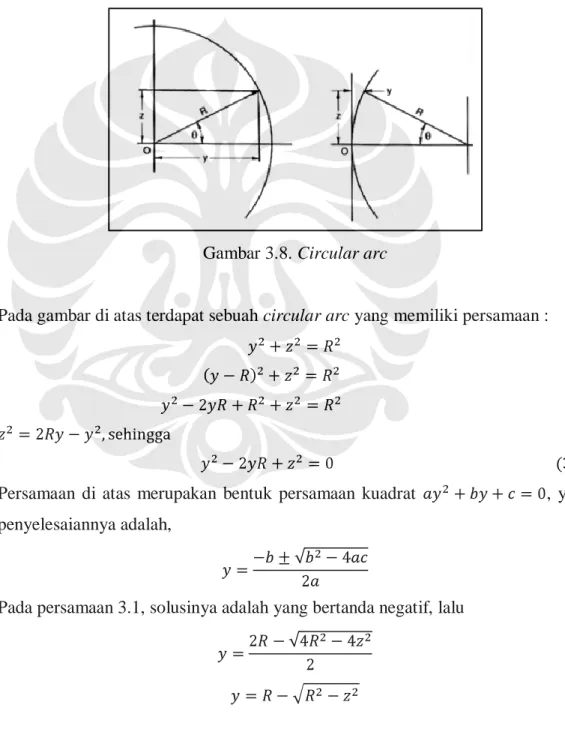 Gambar 3.8. Circular arc 