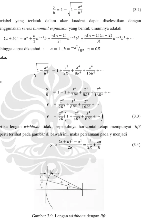 Gambar 3.9. Lengan wishbone dengan lift 