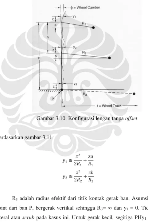 Gambar 3.10. Konfigurasi lengan tanpa offset 