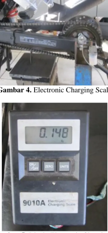 Gambar 4. Electronic Charging Scale 