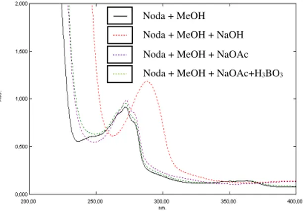 Gambar 4.  Spektrum UV-Vis noda 6  Dari  harga  serapan  yang  ditunjukkan,  senyawa  ini  termasuk  dalam  rentang  spektrum  senyawa  flavonoid  jenis  flavon