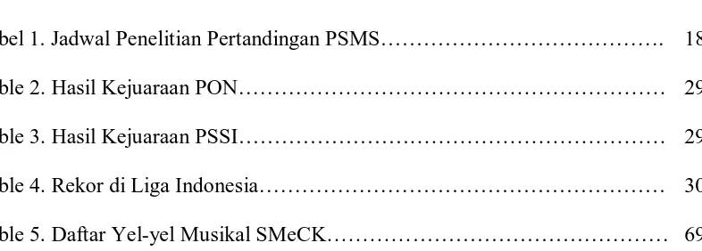 Tabel 1. Jadwal Penelitian Pertandingan PSMS…………………………………. 18 