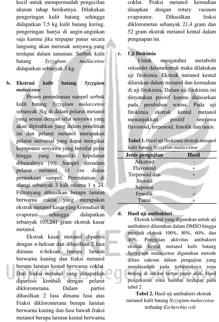 Tabel 1. Hasil uji fitokimia ekstrak metanol 