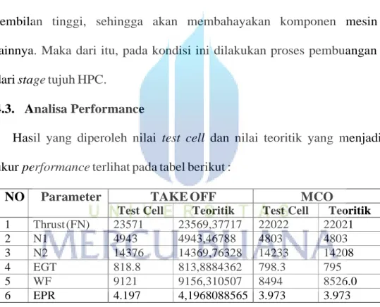 Tabel 4.2. Hasil Test Cell dan Teoritik 