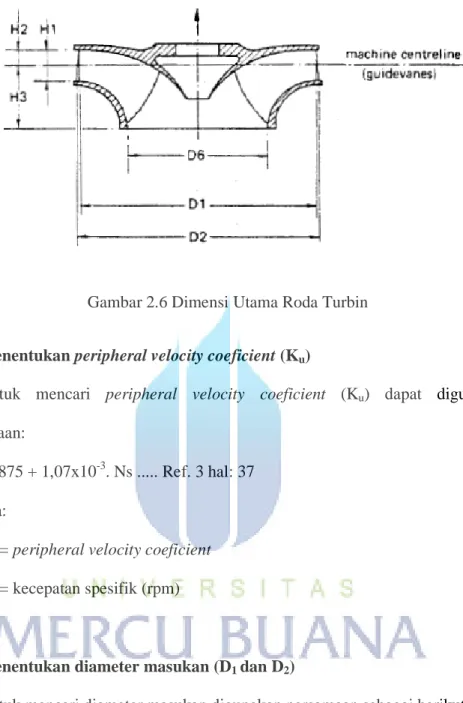 Gambar 2.6 Dimensi Utama Roda Turbin 