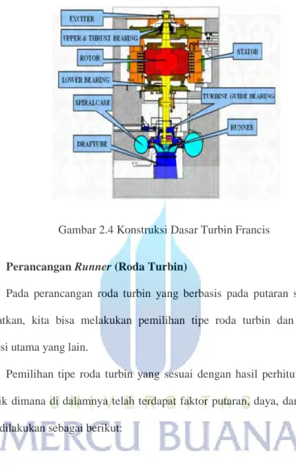 Gambar 2.4 Konstruksi Dasar Turbin Francis 