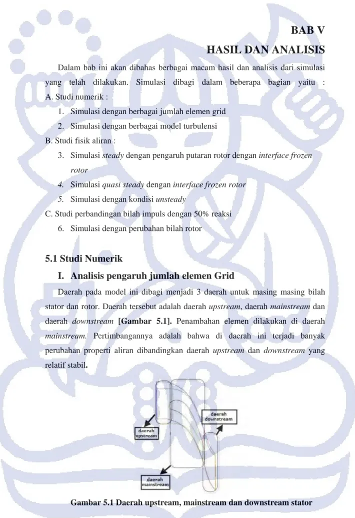 Gambar 5.1 Daerah upstream, mainstream dan downstream stator 