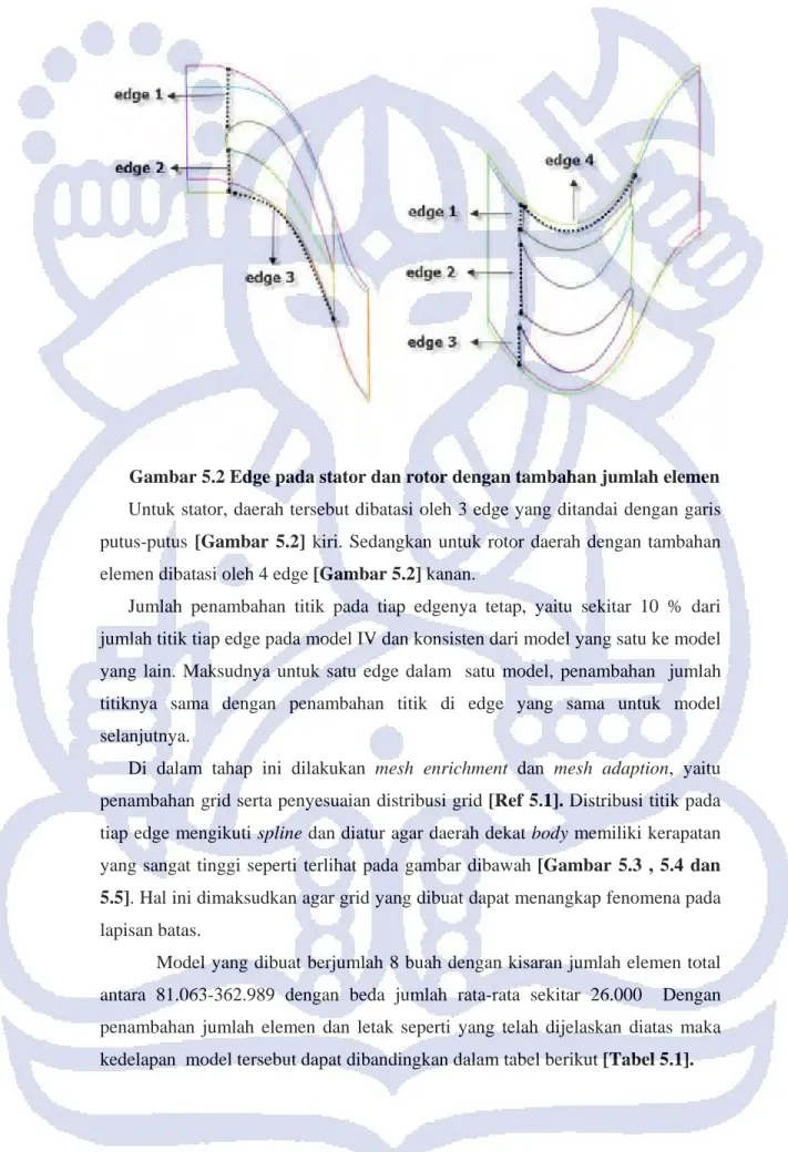 Gambar 5.2 Edge pada stator dan rotor dengan tambahan jumlah elemen  Untuk stator, daerah tersebut dibatasi oleh 3 edge yang ditandai dengan garis  putus-putus [Gambar 5.2] kiri