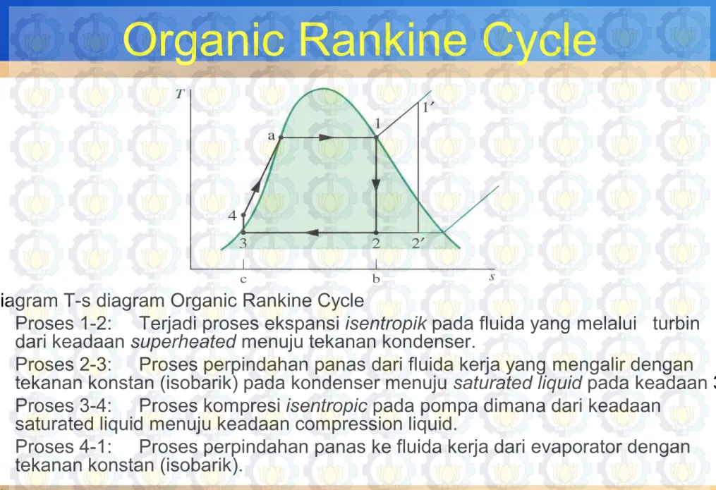 Diagram T-s diagram Organic Rankine Cycle