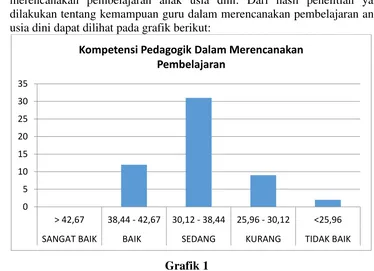 Grafik 1 Dari grafik di atas menujukkan rata-rata kompetensi pedagogik guru dalam 