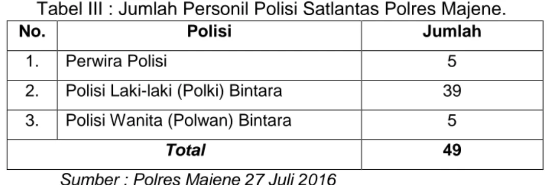 Tabel III : Jumlah Personil Polisi Satlantas Polres Majene. 
