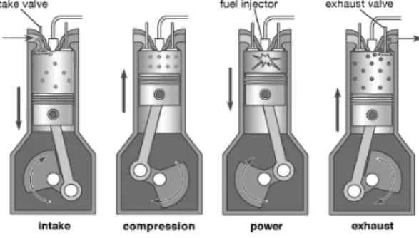 Gambar 1. Diagram Diesel. 