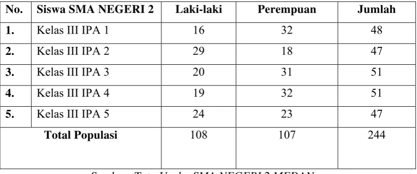 Tabel 3.2 