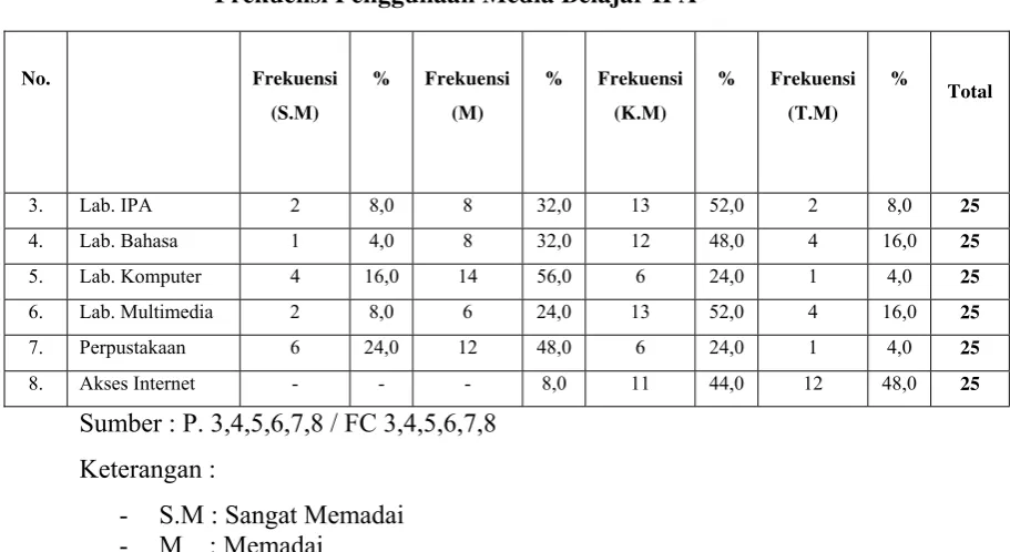 Tabel 4.3 