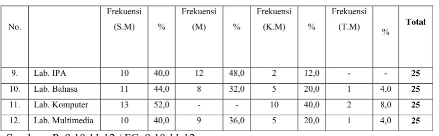 Tabel 4.4 