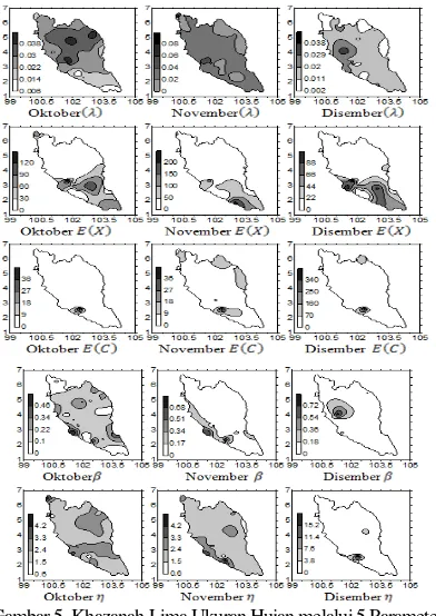 Gambar 5. Khazanah Lima Ukuran Hujan melalui 5 Parameter Model NSRP, Oktober-Desember 