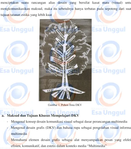 Gambar 1. Pohon Ilmu DKV