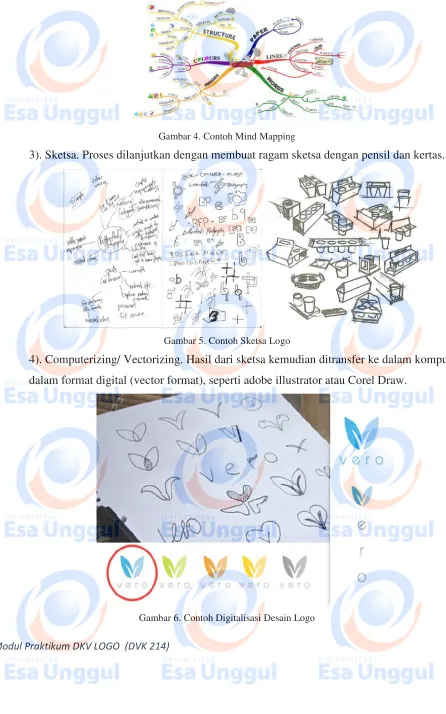 Gambar 4. Contoh Mind Mapping