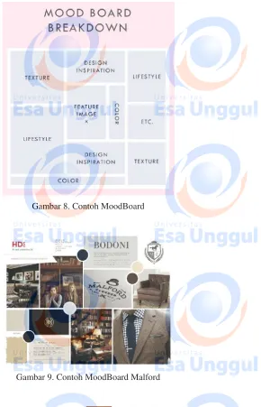 Gambar 9. Contoh MoodBoard Malford