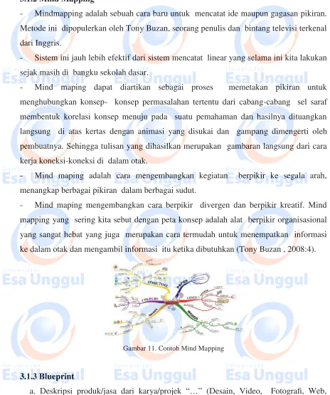 Gambar 11. Contoh Mind Mapping