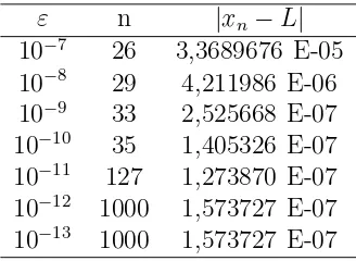 Tabel 3.2Jumlah Iterasi dan Kesalahan ε = |xn − L|εn|x − L|