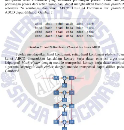 Gambar 7 Hasil 24 Kombinasi Plaintext dan Kunci ABCD 
