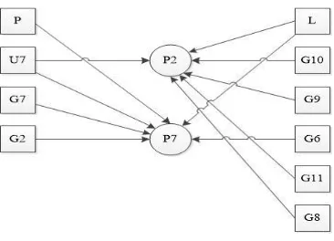 Gambar 5.4 Struktur Bayesian Network  Penyakit mata 