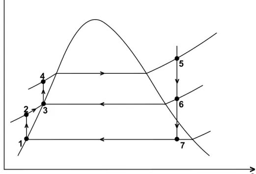 Gambar 2.5. Diagram T-s siklus Rankine dengan satu tingkat ekstraksi [2,530]    