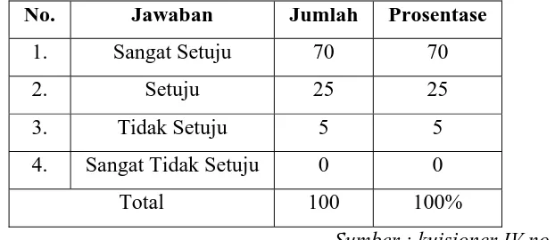 Tabel 4.6. Berita menurunnya tingkat kelulusan Ujian Nasional SMA/MA 