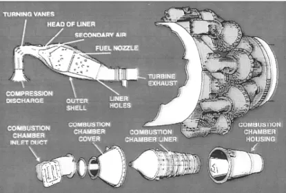 Gambar 2.3 Ruang Bakar Tipe Can (tubular) 