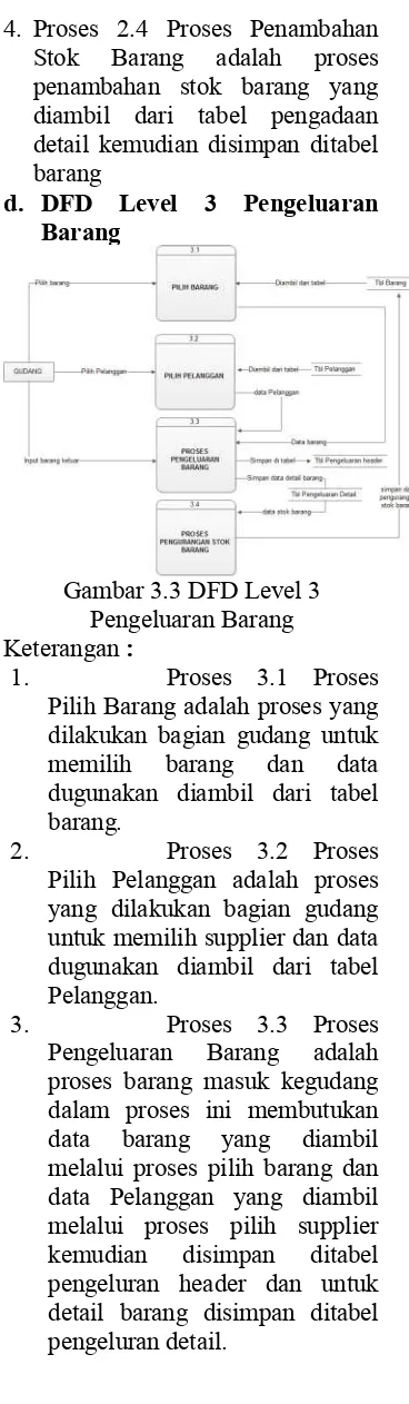 Gambar 3.3 DFD Level 3 
