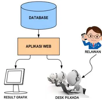 Tabel 2. Tabel aktor pengguna web 