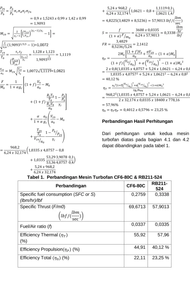 Tabel 1. Perbandingan Mesin Turbofan CF6-80C &amp; RB211-524