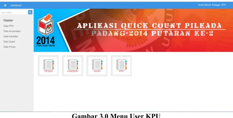 Gambar 3.0 Menu User KPU