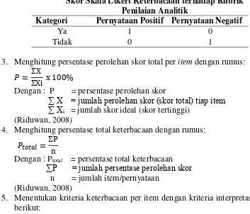 Tabel 1  Persentase Kelayakan dan Kriteria Interpretasi 