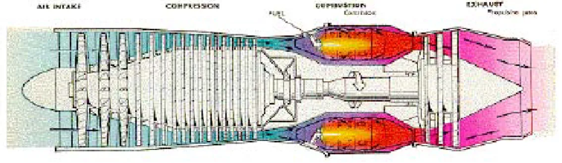 Gambar 2. 1 Turbin Gas [12] 