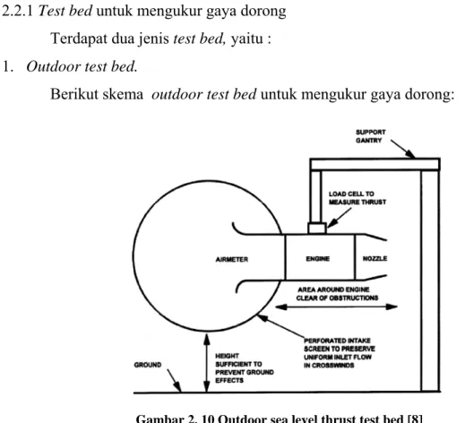 Gambar 2. 10 Outdoor sea level thrust test bed [8] 