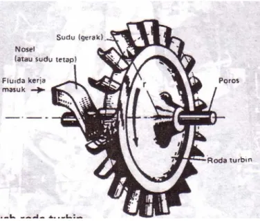 Gambar 2. 6 Roda turbin [4] 
