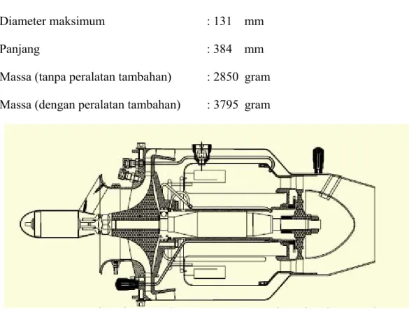 Gambar 2. 7 Turbojet AMT ”Olympus” 