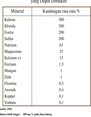 Tabel 2.6. Kandungan Mineral dari Bagian Daging